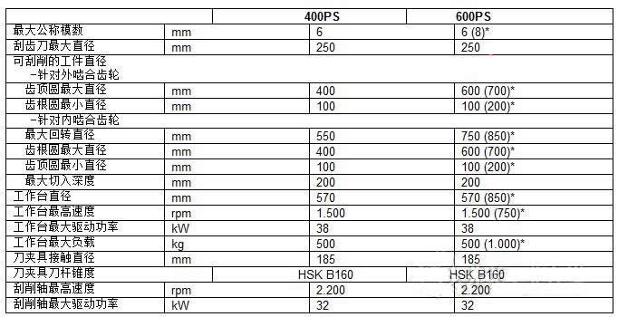 Gleason-Pfauter ǿγݻ400PS600PS